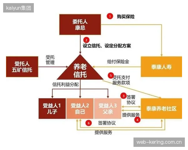 未来三年，运动员个人健康数据信托服务或将成为大型保险及金融机构争夺的新赛道